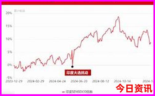 附近那里好玩的，景区有哪些